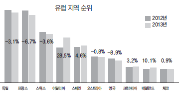 에디터 사진